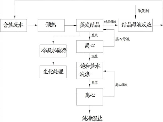 c鿴ԔϢ(bio)}Uˮ}ԭ xΔ(sh)1912